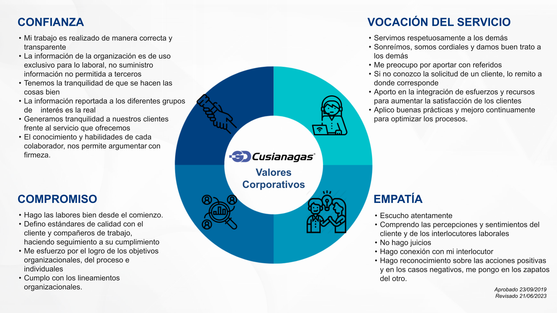 Valores 
