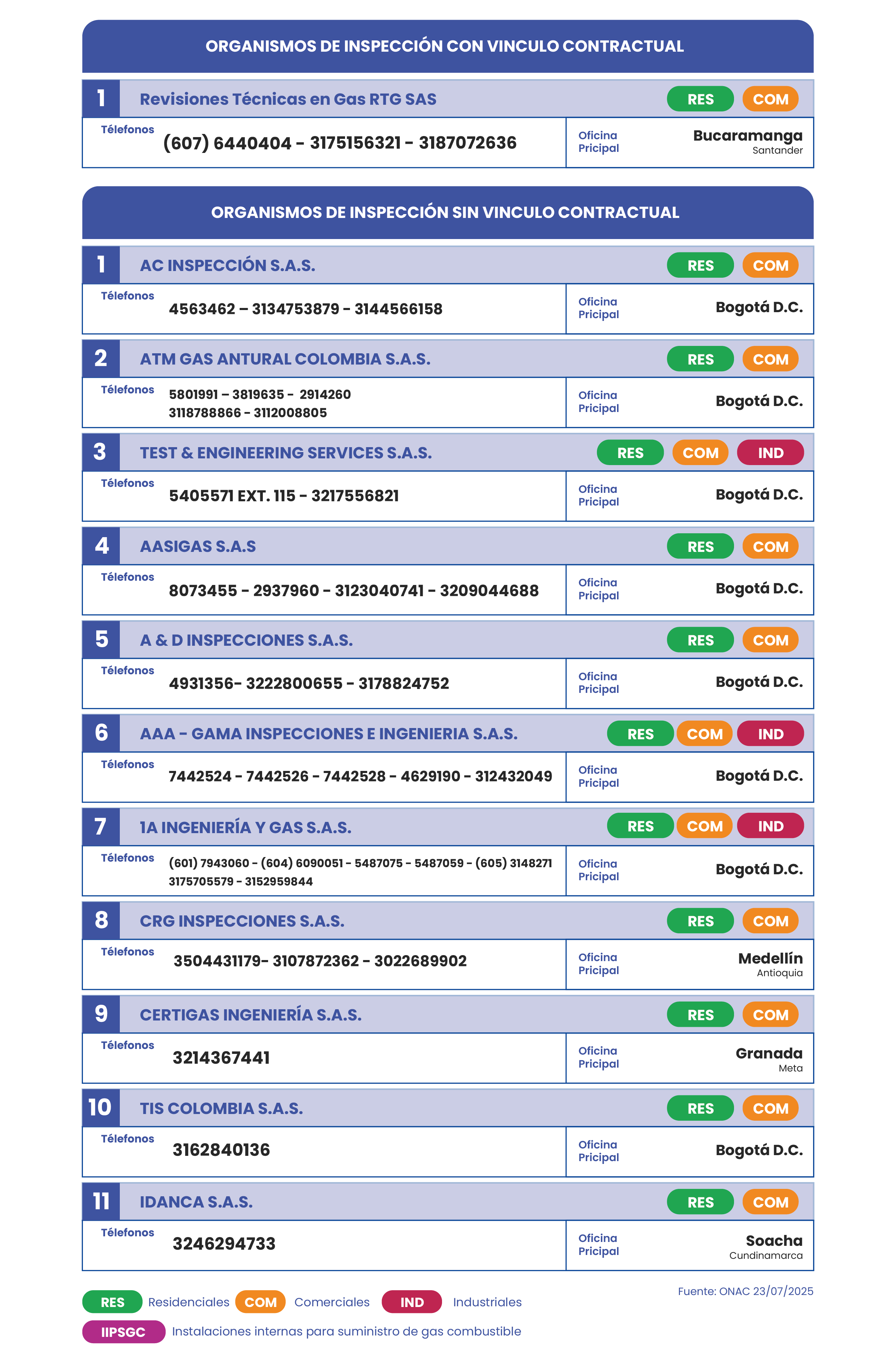 Listado OIA